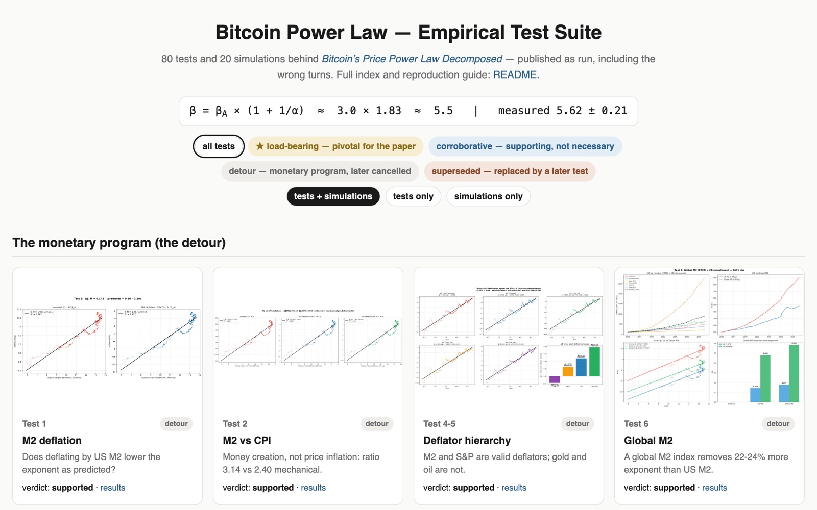 the test library: every test with its figures and verdict